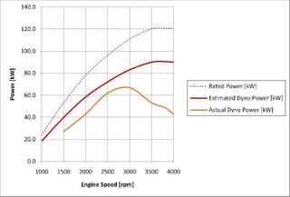 Power Curve.JPG (53.67 KiB) Viewed 3321 times DiD Power Curves