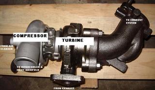 dI-d turbo.JPG (44.25 KiB) Viewed 3820 times Mitsubishi 3.2 Di-D turbo