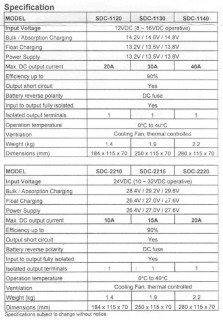 SDC DC-DC Charger.jpg