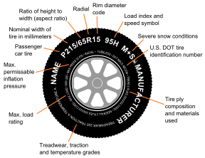 288px-Tire_code_-_en_svg.png