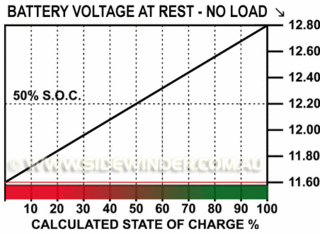 battery volt vs. charge %