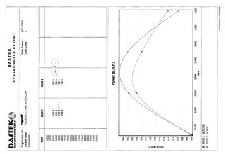 Pajero DID dyno.JPG (62.98 KiB) Viewed 1532 times Dyno results on Pajero DID