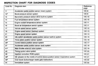 4m41 error codes.PNG (69.61 KiB) Viewed 15036 times 4m41 error codes