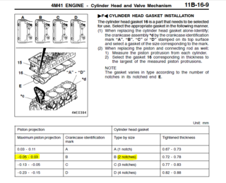 Head gasket selection