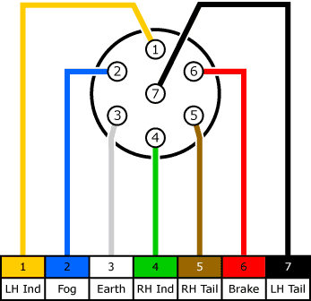 7 pin wiring - colour.gif